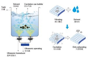 超聲波清洗能清除銀飾氧化嗎？